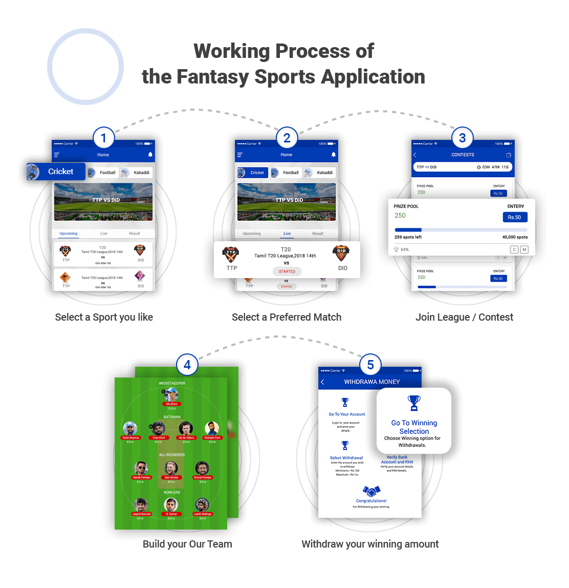Working Process of Fantasy Cricket App